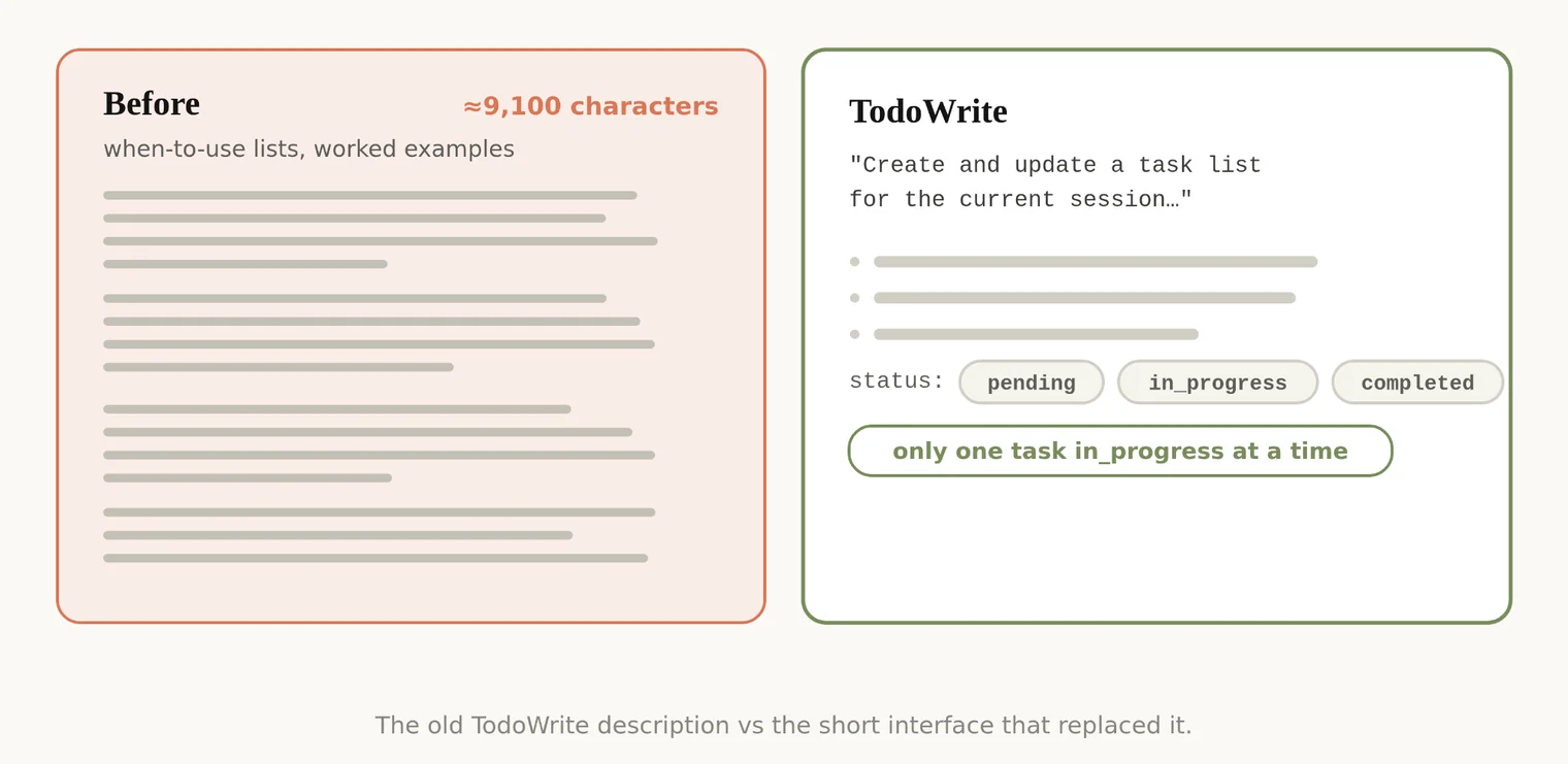 Todoツールのインターフェース設計例を示す図