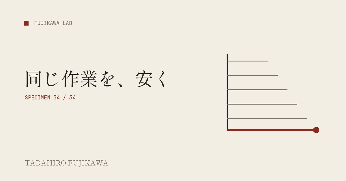 積み上がる履歴と新しい一行で毎ターンのトークン消費を表した表紙画像