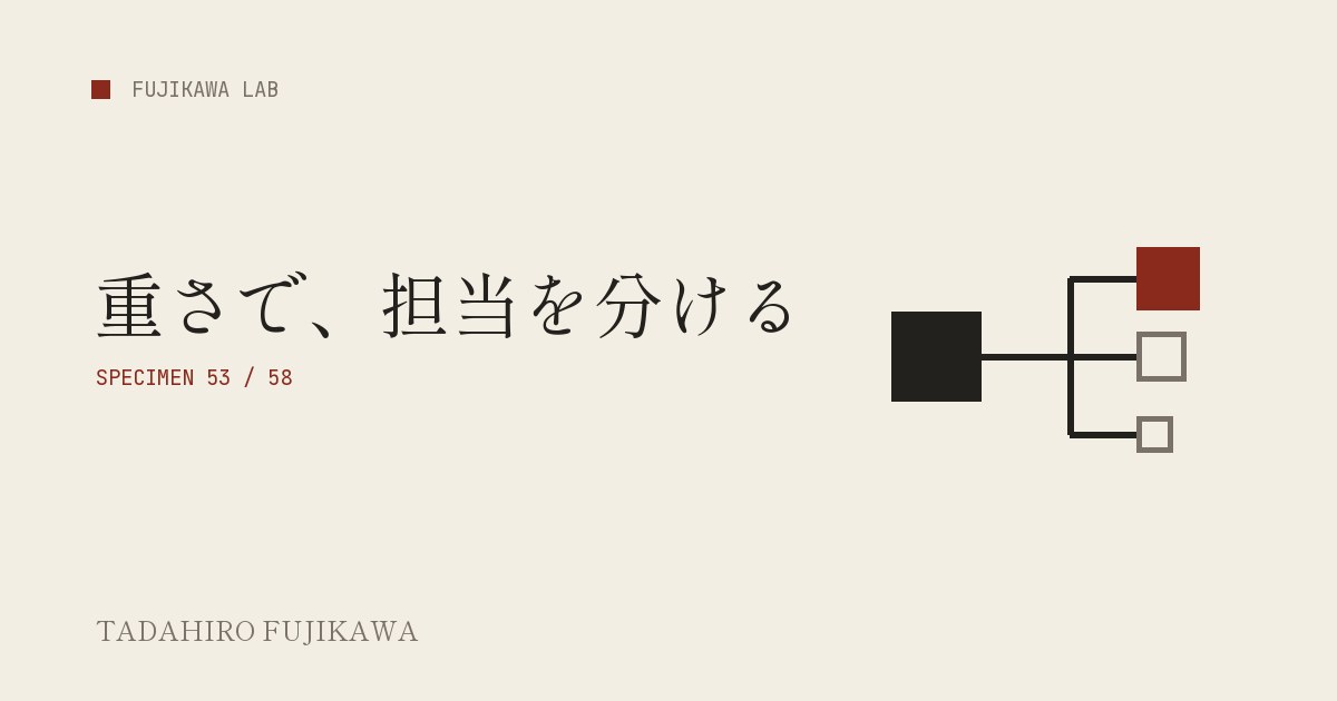 左の大きな四角から右の三つの四角へ線が分かれ、分かれた先の赤い一つの検証役と大きさの違う二つの四角で、仕事の重さに合わせて Claude のモデルを役割ごとに分担させる仕組みを表した表紙画像