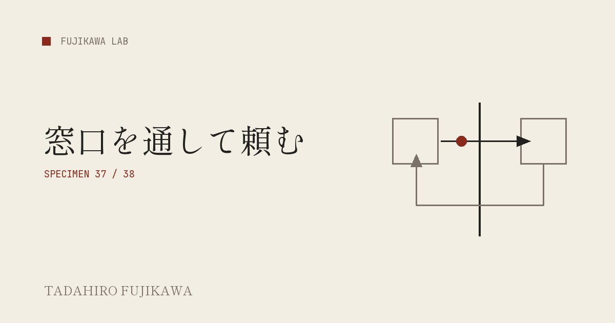 窓口の縦線と往復の矢印でAPIキーを添えた注文と返答を表した表紙画像